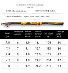 Jaccer fishing rod extended to 2.4m for freshwater fishing