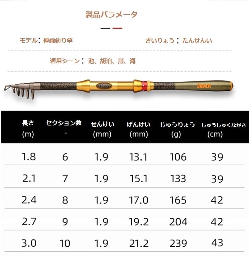 Jaccer telescopic fishing rod extended to 2.7 meters