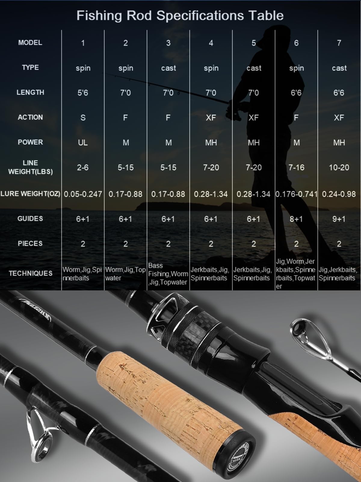 Jenseits 7'0" rod with ceramic guides for smooth casts