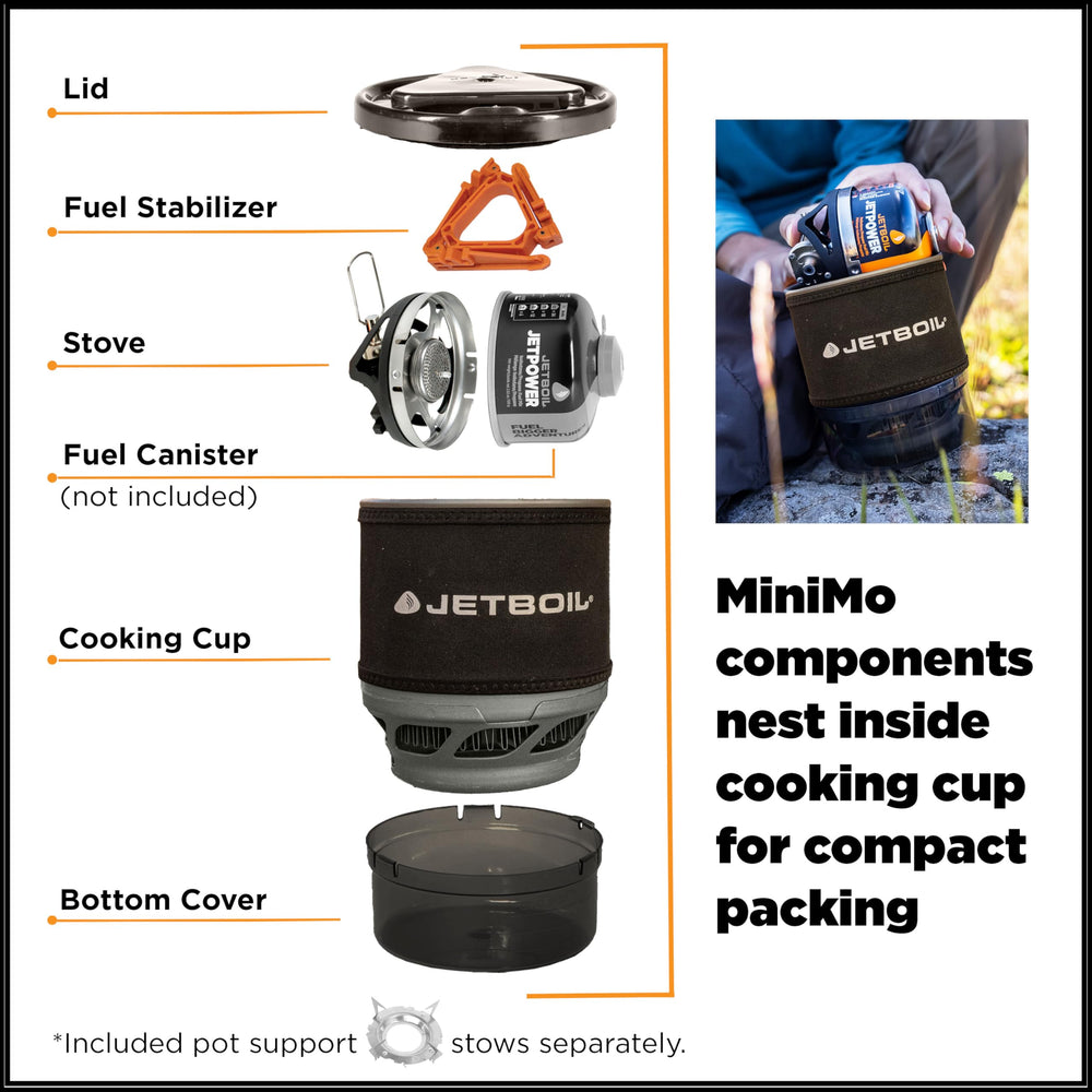 Jetboil MiniMo bottom-cover highlights streamlined packing for backpacking.