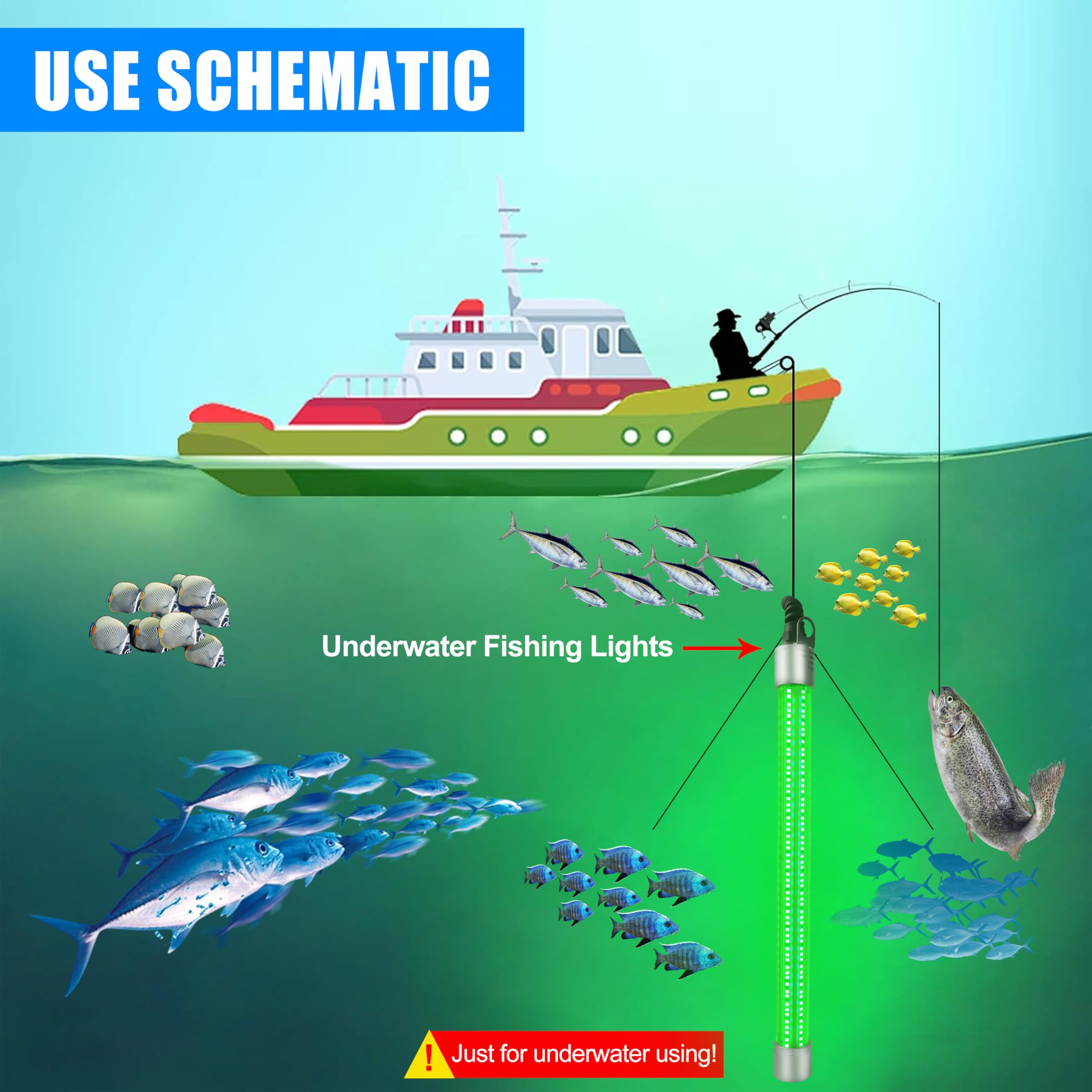 JOGFFDE Underwater Fishing Light features a robust copper interface and silicone sealing