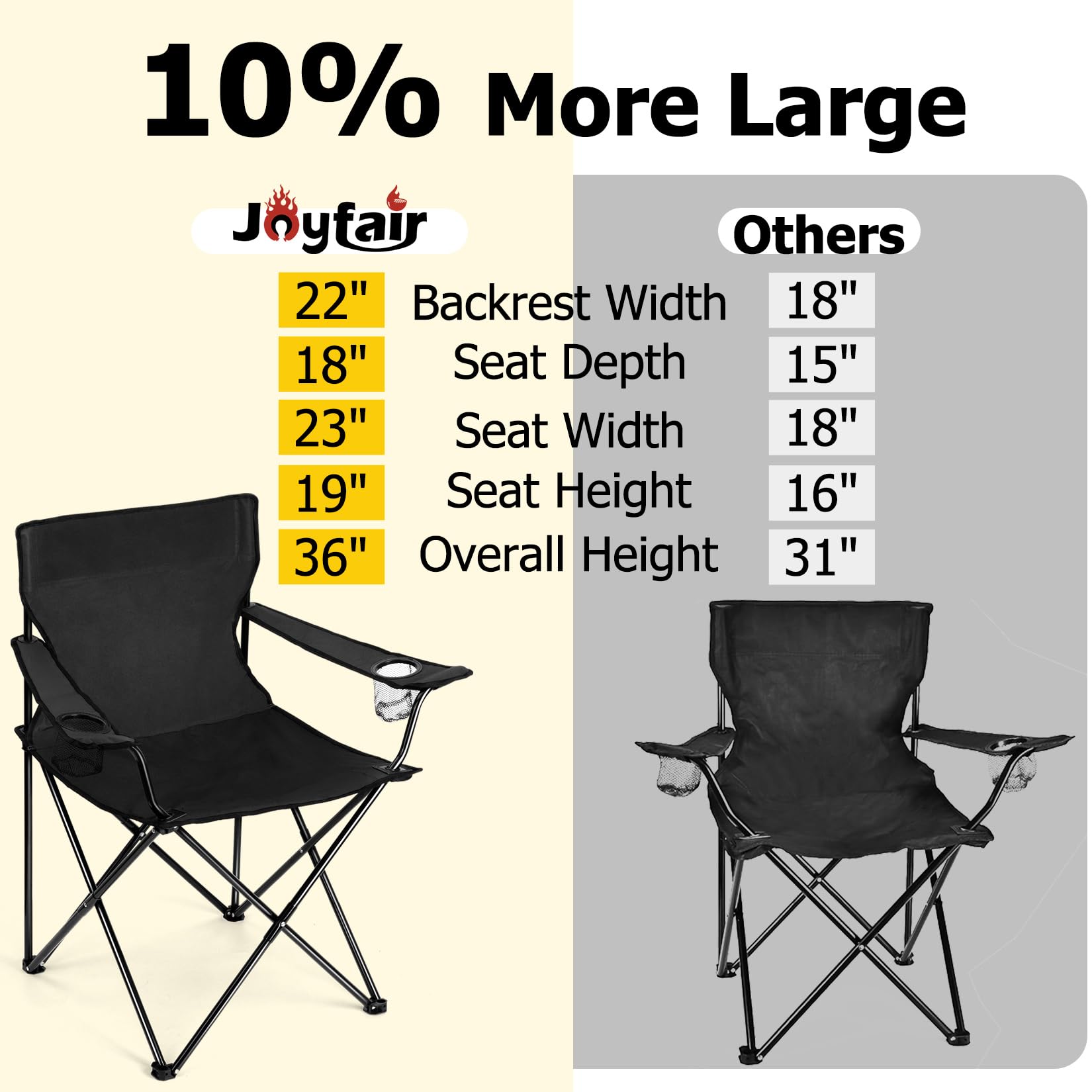 Joyfair backrest detail highlights ergonomic support and durable fabric.