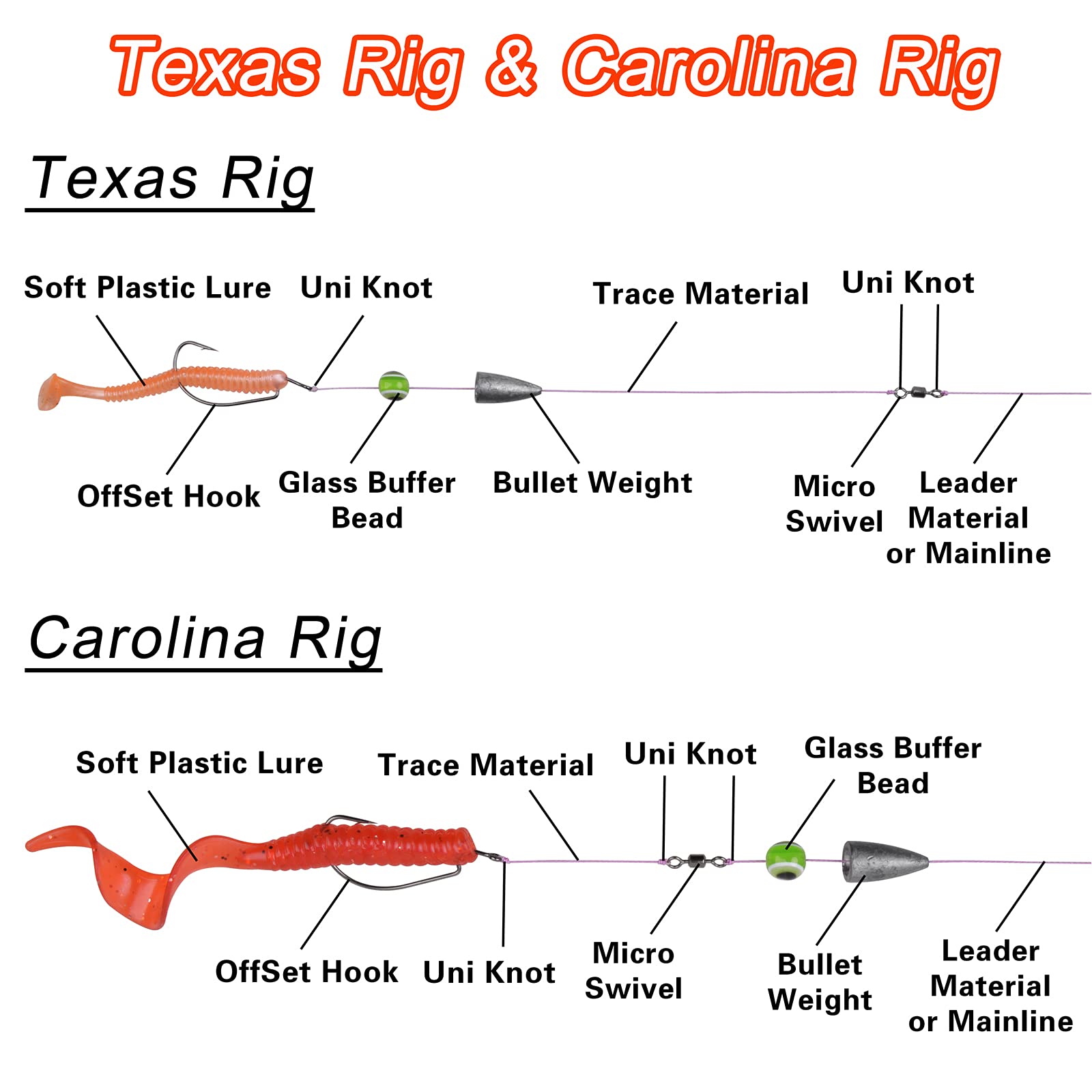 Beads used on Texas and Carolina rigs