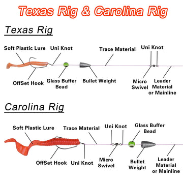Beads used on Texas and Carolina rigs
