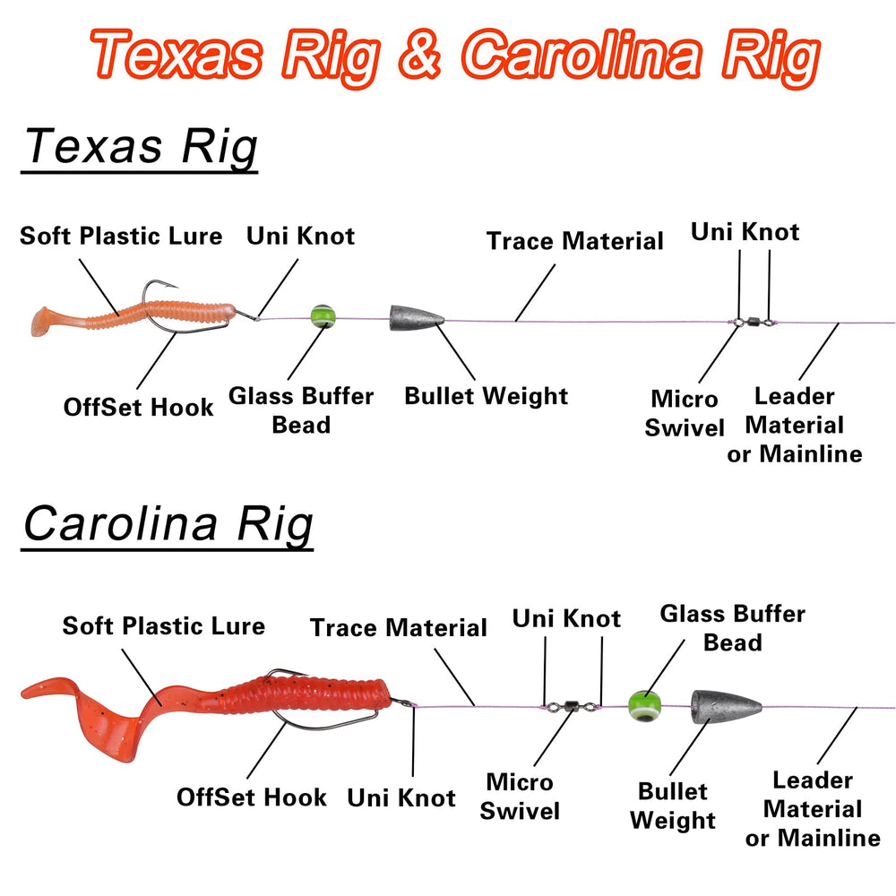 Beads used on Texas and Carolina rigs