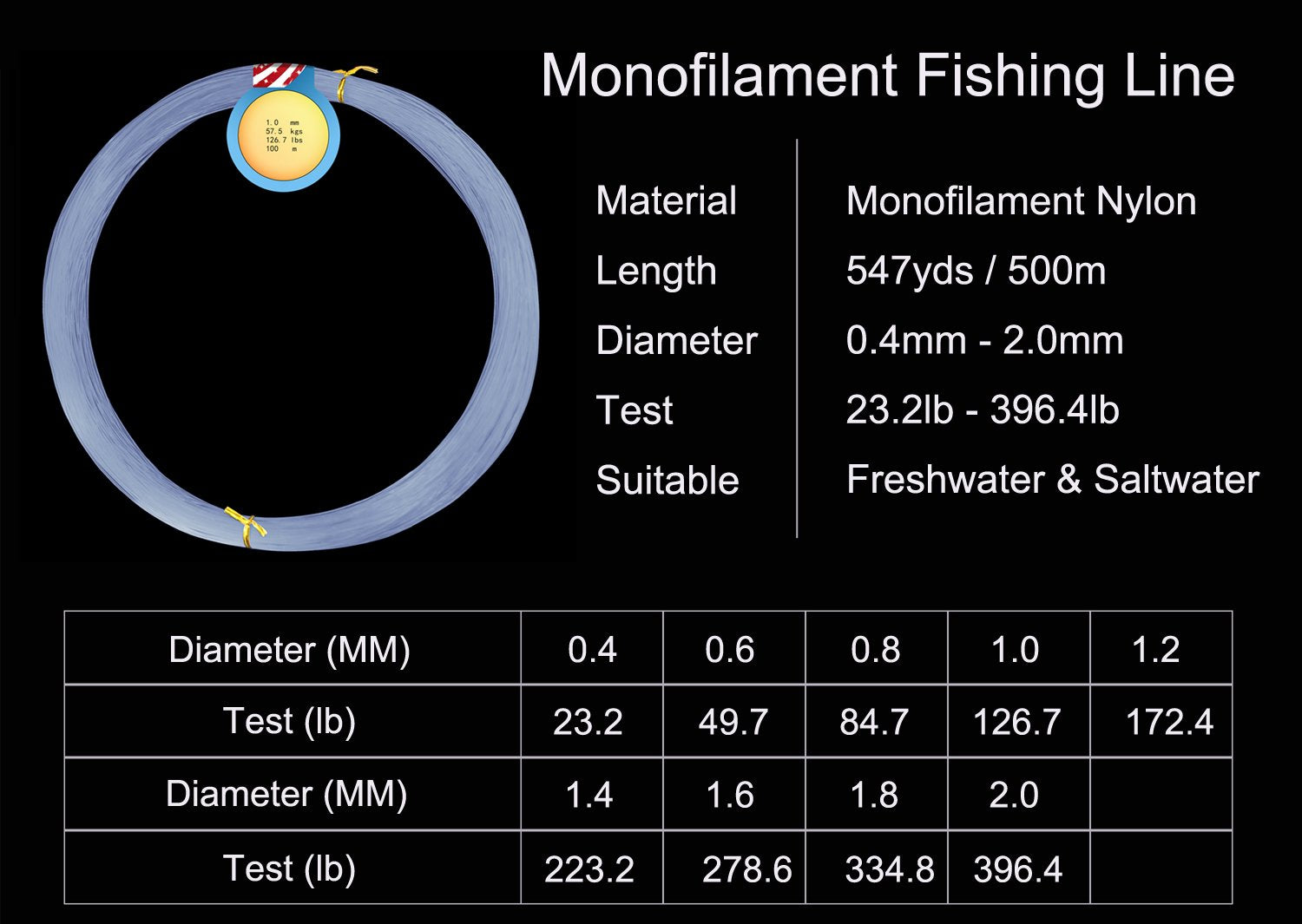 JSHANMEI monofilament line highlights low memory for smooth casting