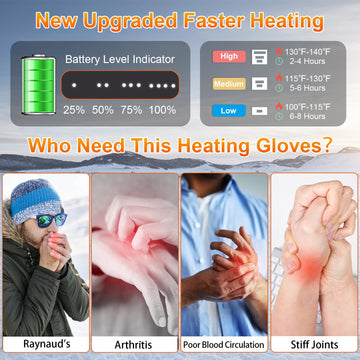 Jugevi heated gloves backhand-heat demonstrates fast warmth for outdoor winter activities.
