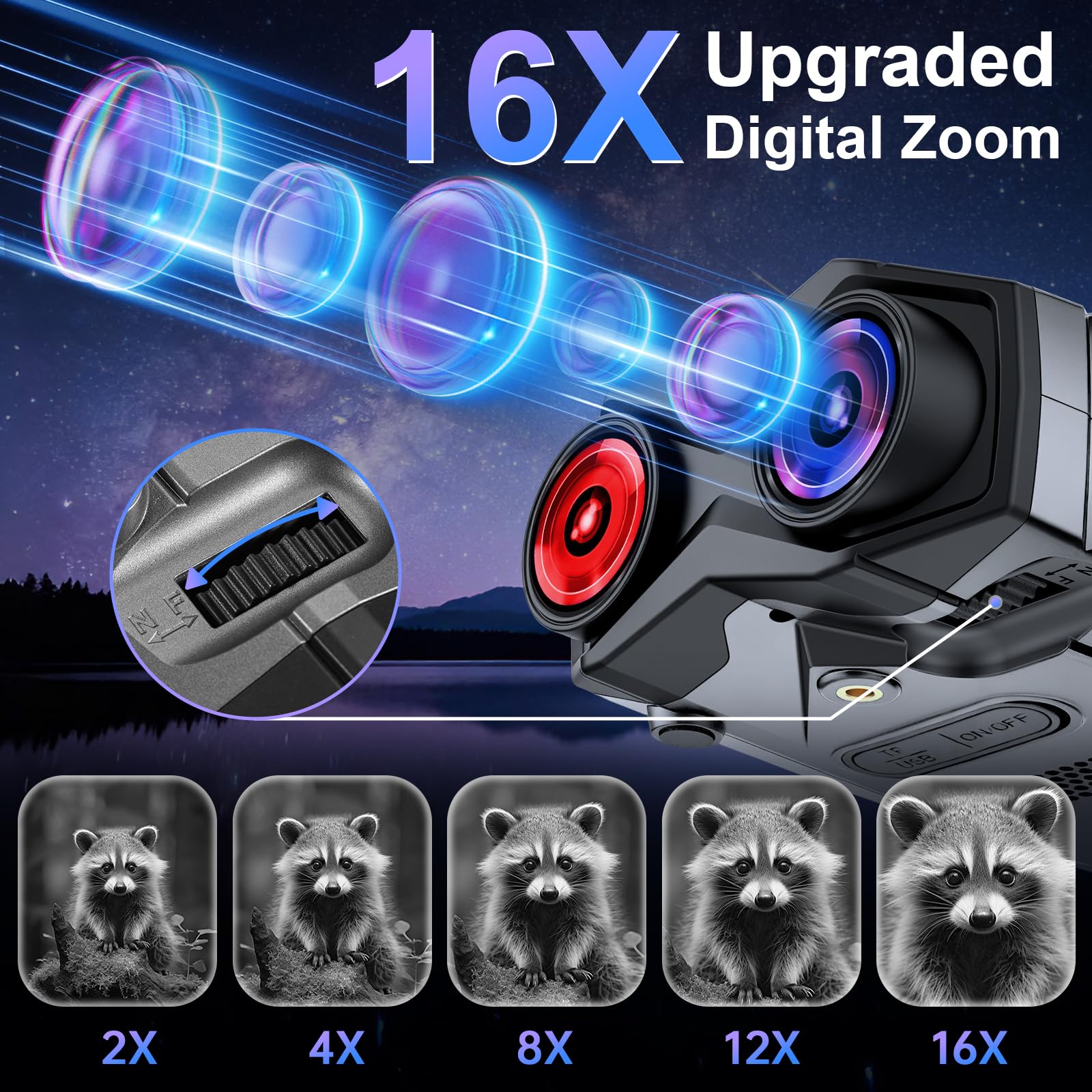 JUOIFIP Night Vision Goggles dual-screen display minimizing eye strain during use
