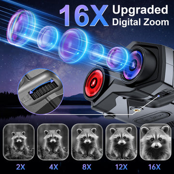 JUOIFIP Night Vision Goggles dual-screen display minimizing eye strain during use