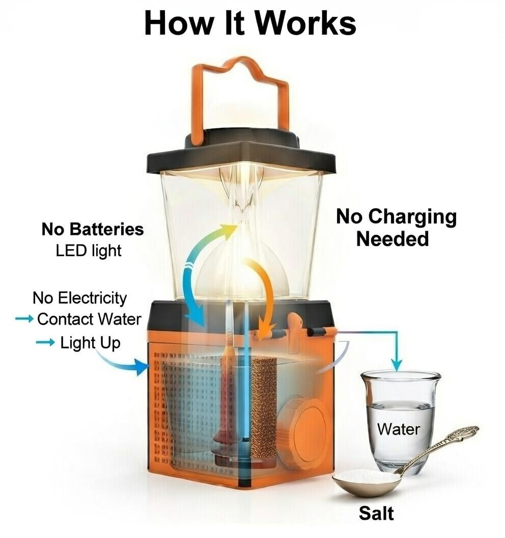 JWWYJ Saltwater Lantern compact and portable for quick campsite setup