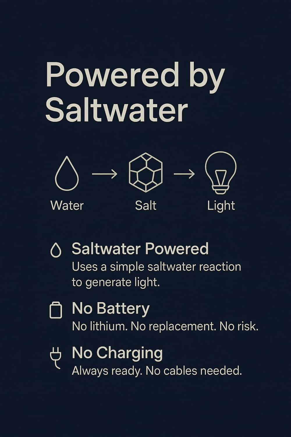 JWWYJ Saltwater Lantern powers through outages with renewable energy