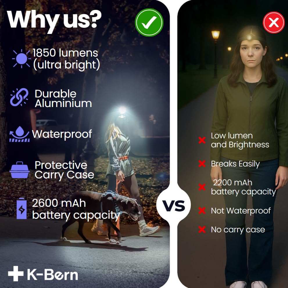 K-Bern headlamp shows IP66 waterproof and IK8 rugged rating for rugged use.