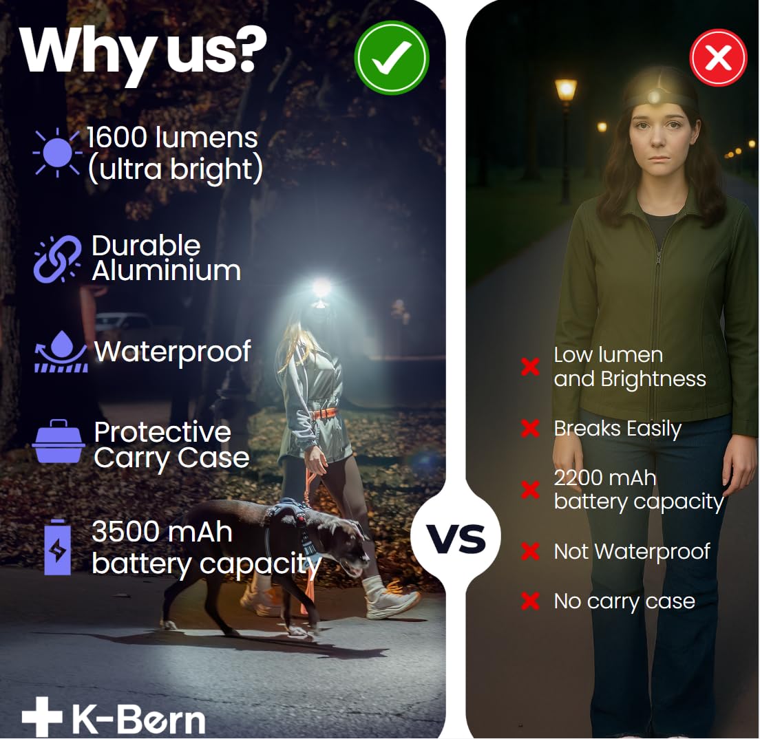 K-Bern PRO headlamp rotated 180 degrees for precise aiming