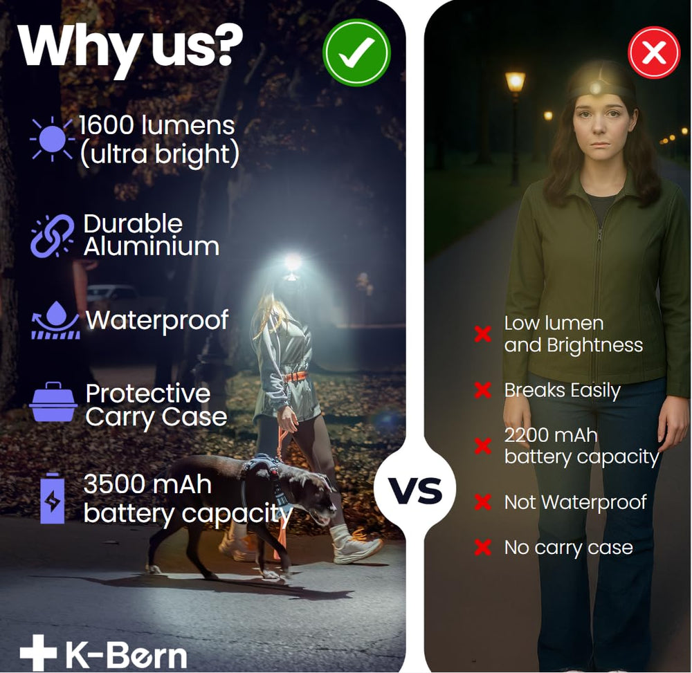 K-Bern PRO headlamp rotated 180 degrees for precise aiming