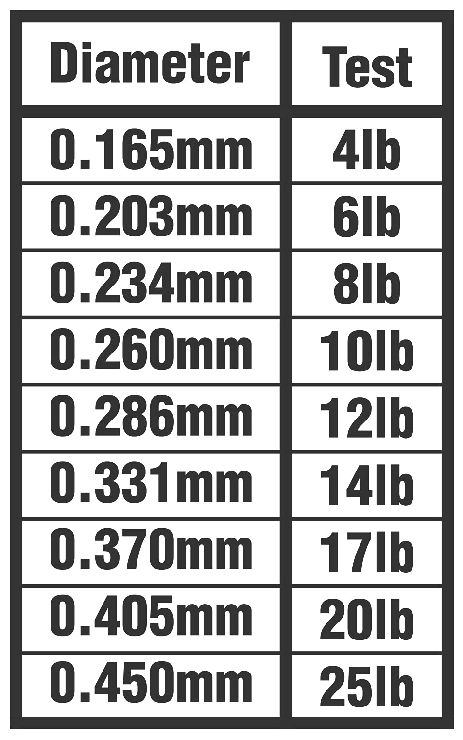 K-9 14lb test fluoro line close-up showing strong, reliable performance
