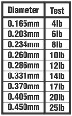 K-9 14lb test fluoro line close-up showing strong, reliable performance
