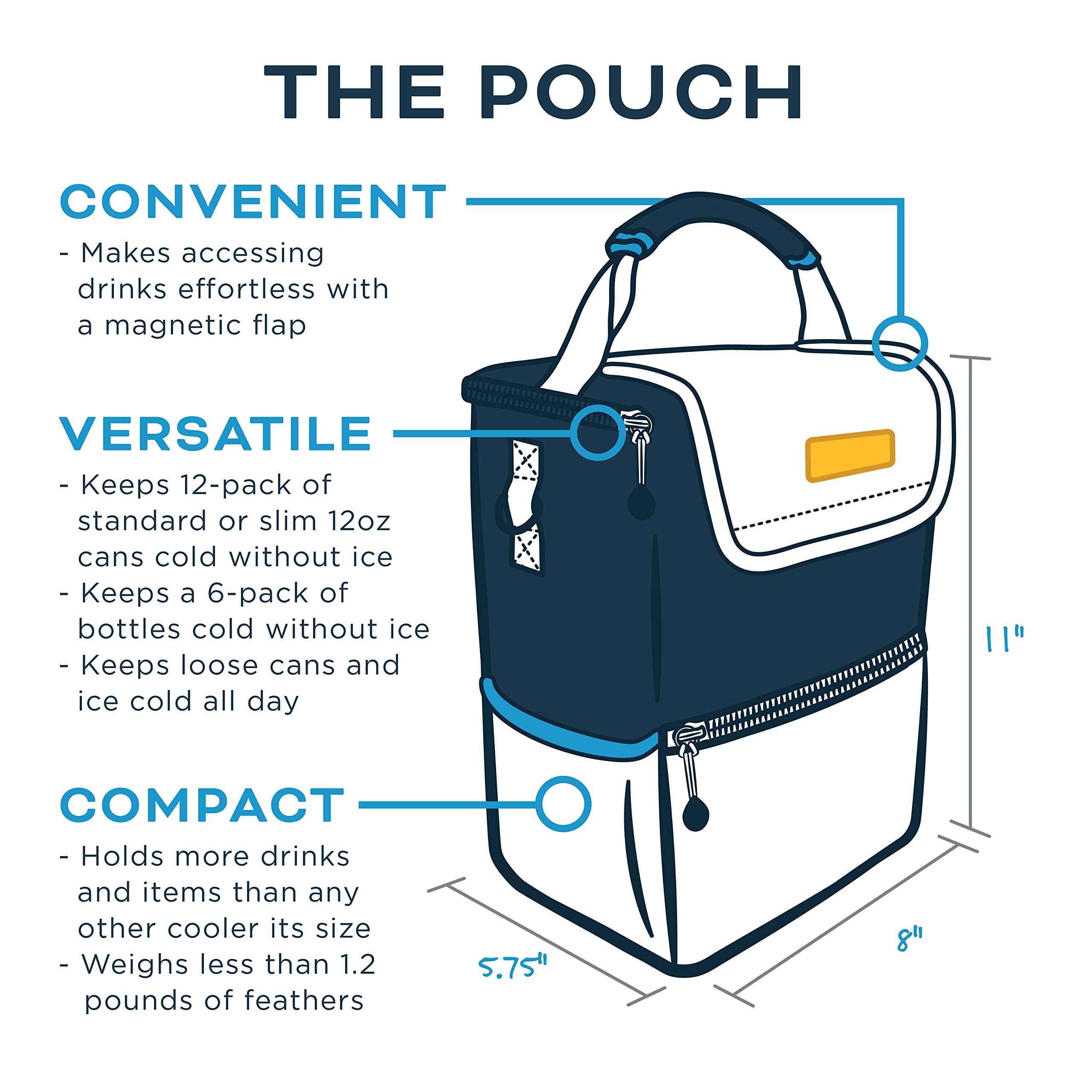 Kanga Breeze cooler bag durability-tested stitching for everyday use.