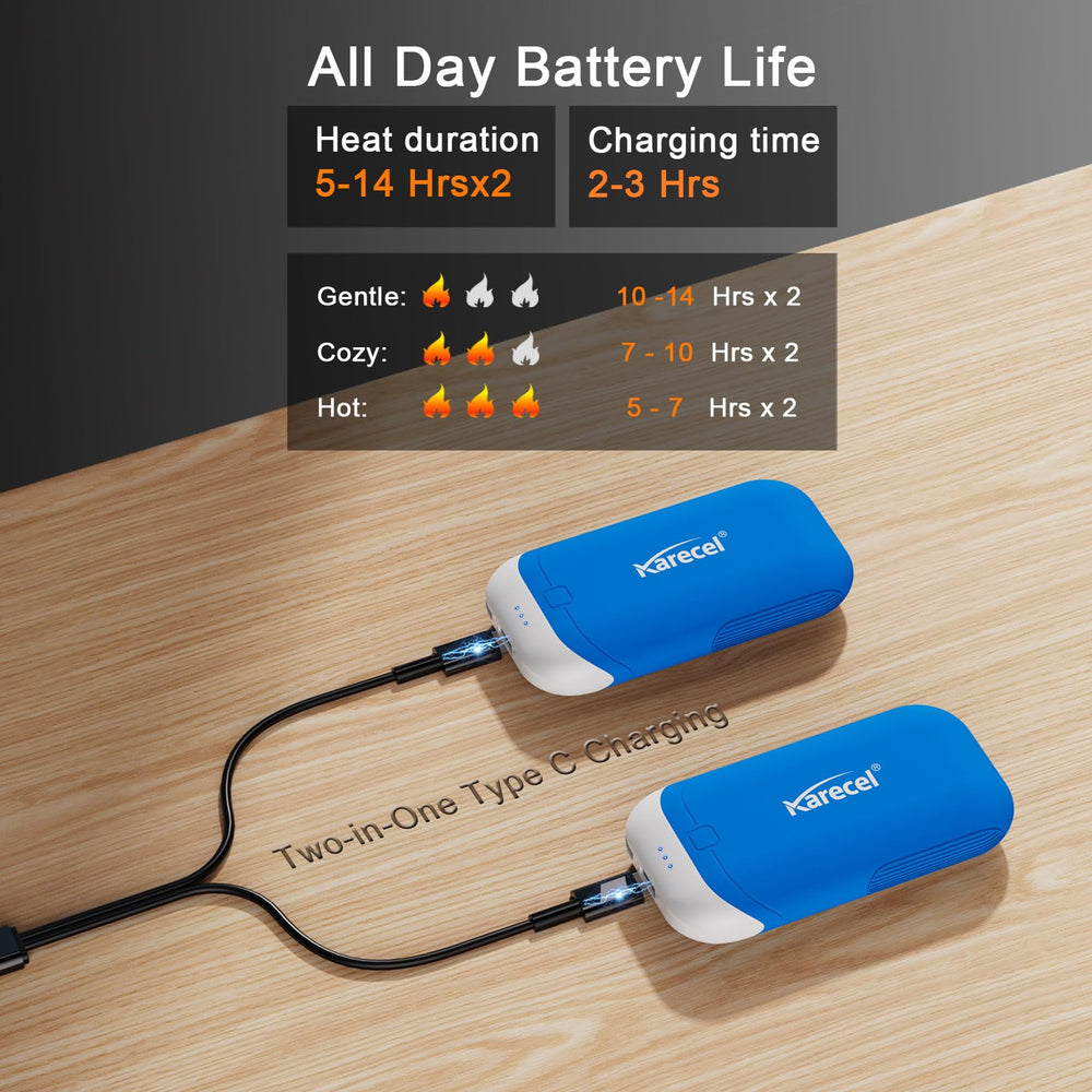 Karecel 10,000mAh battery powers all-day warmth on the go.
