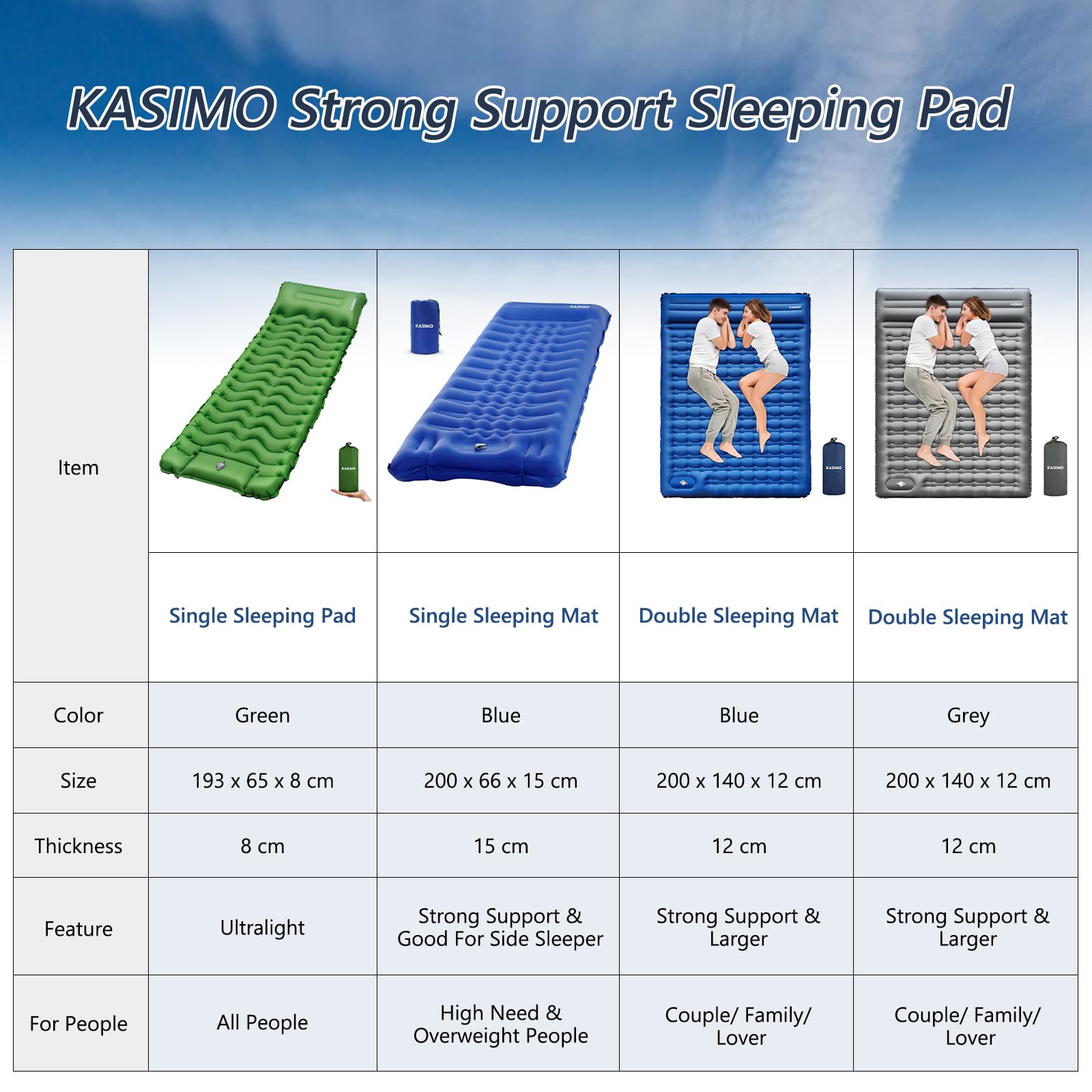 KASIMO easy-clean nylon surface remains manageable with a damp cloth after use.
