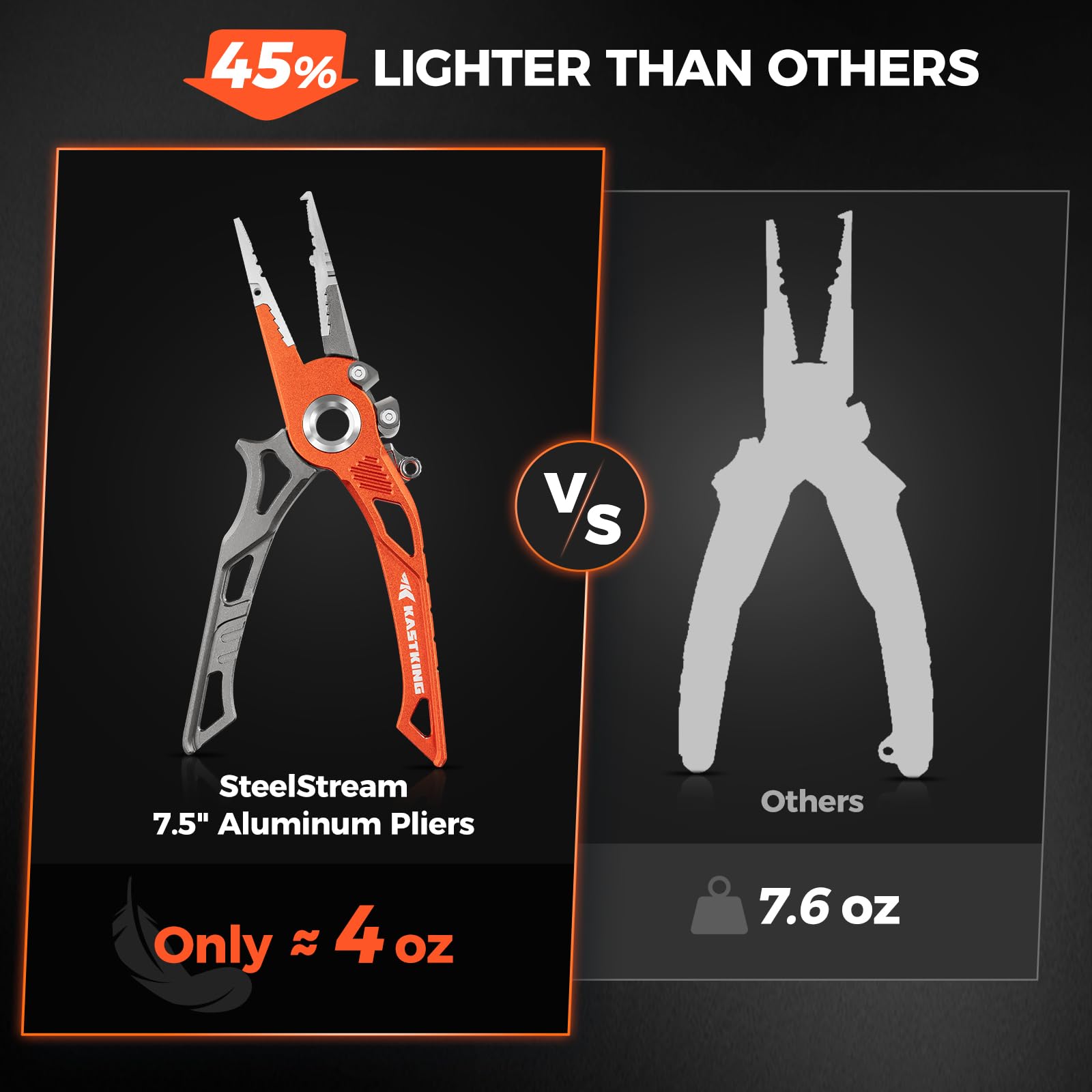 KastKing AlumaStream 7.5-inch pliers handle with ergonomic grip to reduce hand fatigue.
