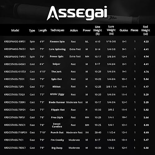 Fuji guides with Alconite rings on Assegai bass rod