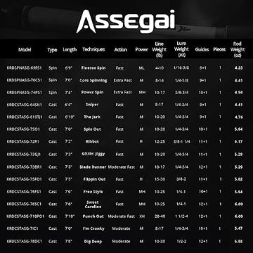Close-up of the Assegai spinning rod handle and reel seat