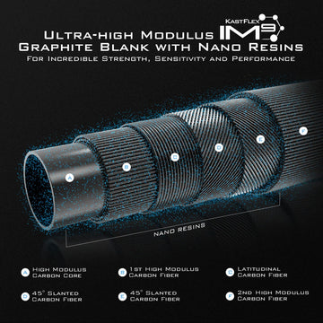 Fuji K-Frame guides with Alconite rings on Assegai rod