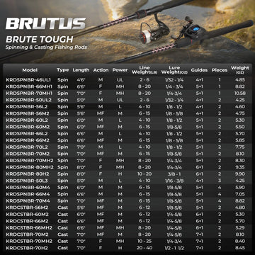 KastKing Brutus 2pc-travel-rod-packed demonstrates easy packing for trips
