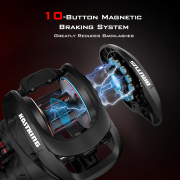 Brutus drag system and control area