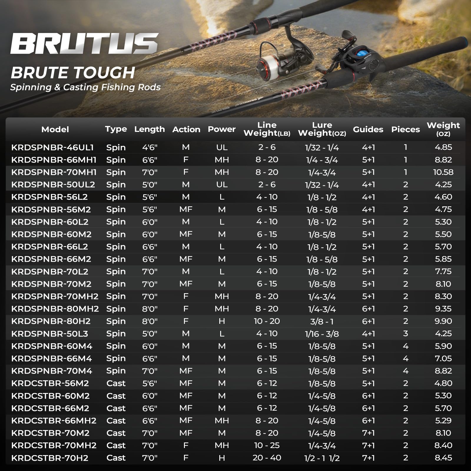 KastKing Brutus versatile for saltwater and freshwater applications on long trips.