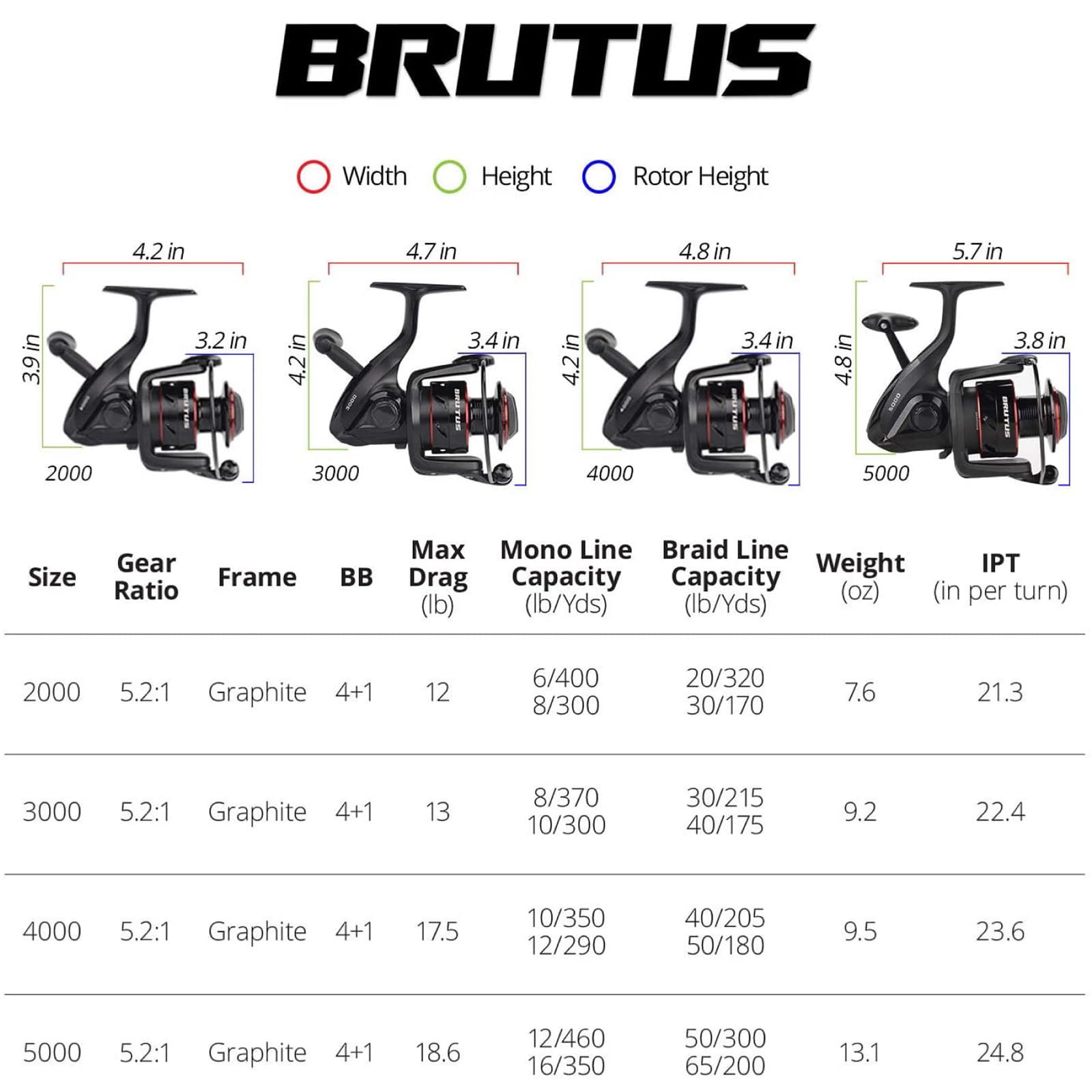 KastKing Brutus size range 2000-5000 for versatile freshwater setups