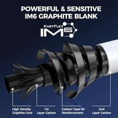 KastKing Centron Lite backup tip section provides reliable spare tips.