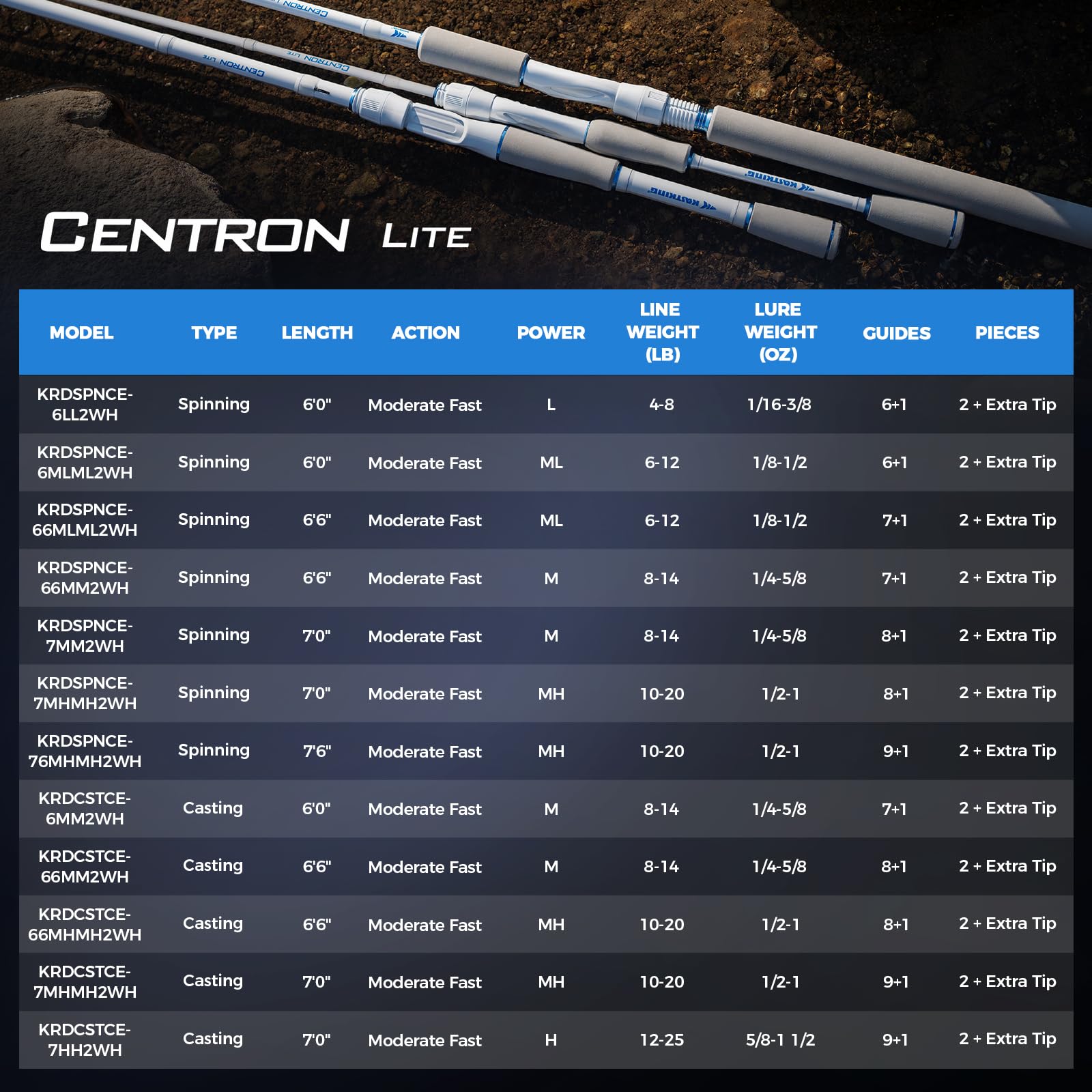 KastKing Centron Lite drop-shot hook keeper keeps finesse weights organized.