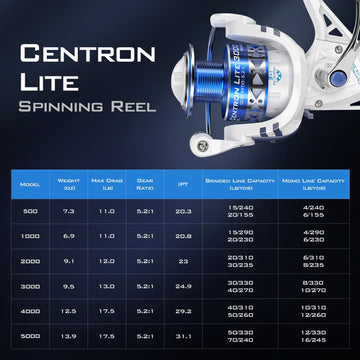 KastKing Centron Lite 2000 power lip spool enables longer casts
