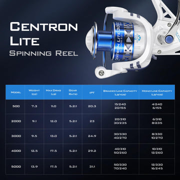 KastKing Centron Lite 3000 narrow graphite frame offers compact, balanced feel on water.