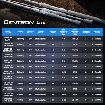 KastKing Centron Lite versatile models image shows 12 options for anglers.