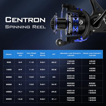 KastKing Centron power-launch lip increases casting distance in compatible models.