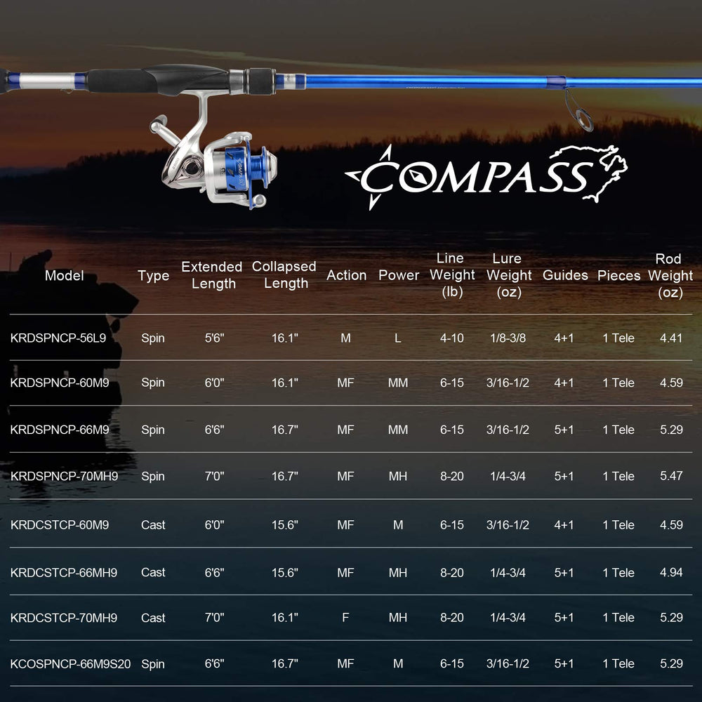 KastKing Compass spinning model offers versatile travel rod option.