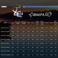 KastKing Compass spinning model offers versatile travel rod option.