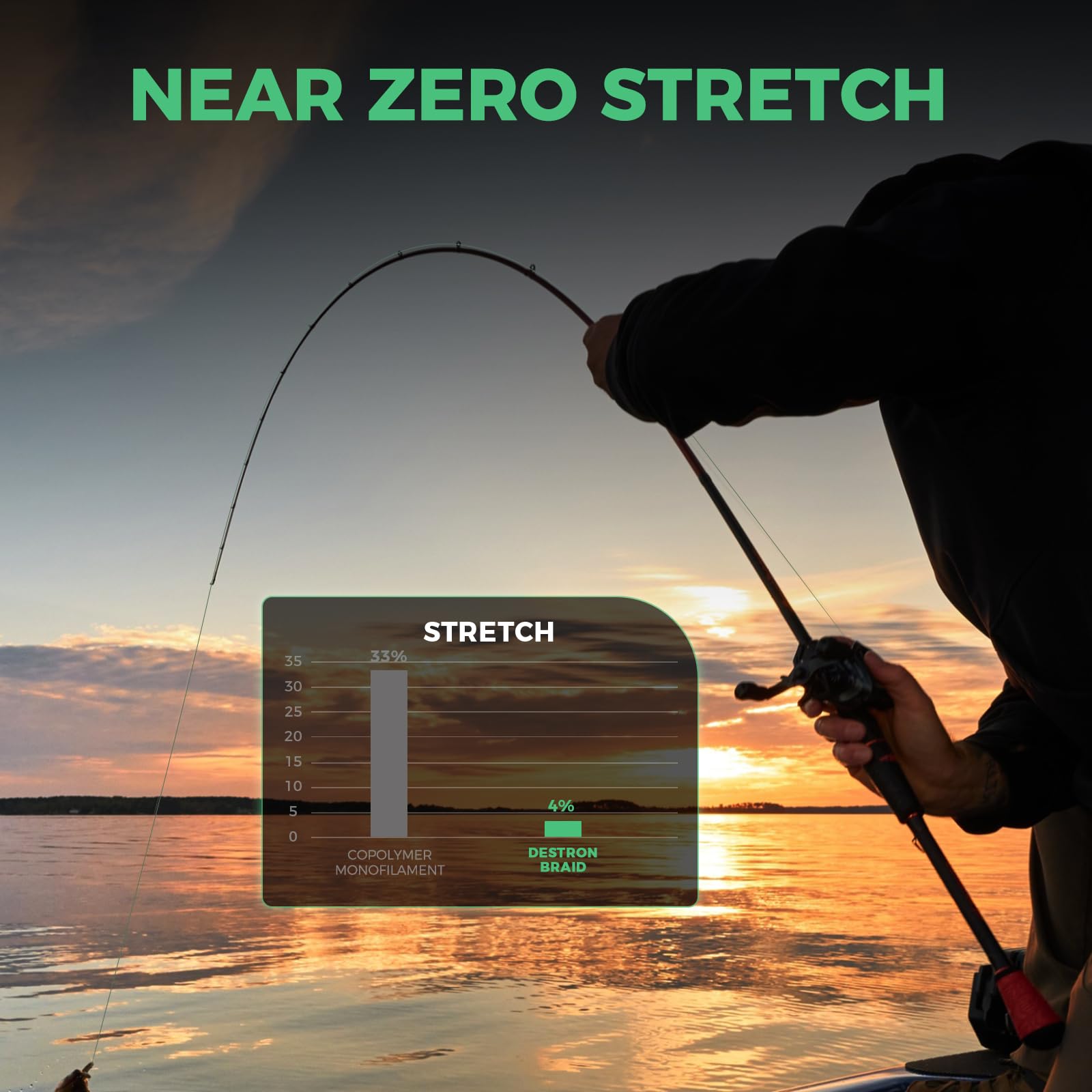 KastKing Destron abrasion-resistant coating photo reveals durable line under wear and snag risk.