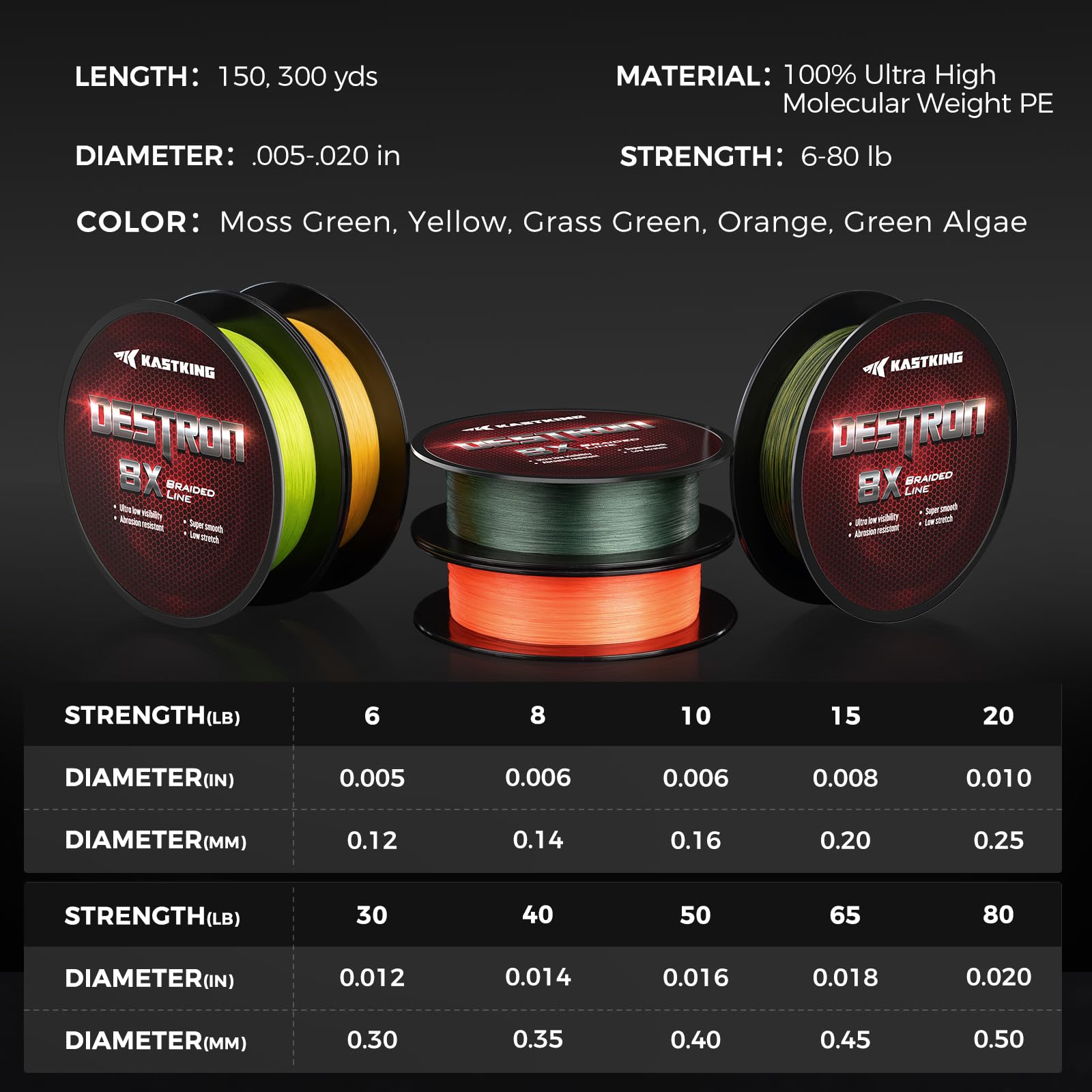 KastKing Destron color options camo and hi-vis close-up for different waters.
