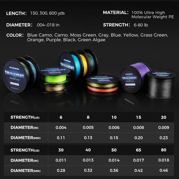 KastKing Destron hi-vis color improves line tracking during retrieves.