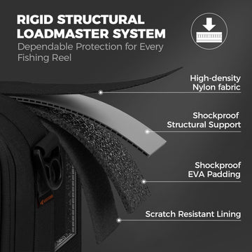KastKing loadmaster system interior support highlighting rugged protection