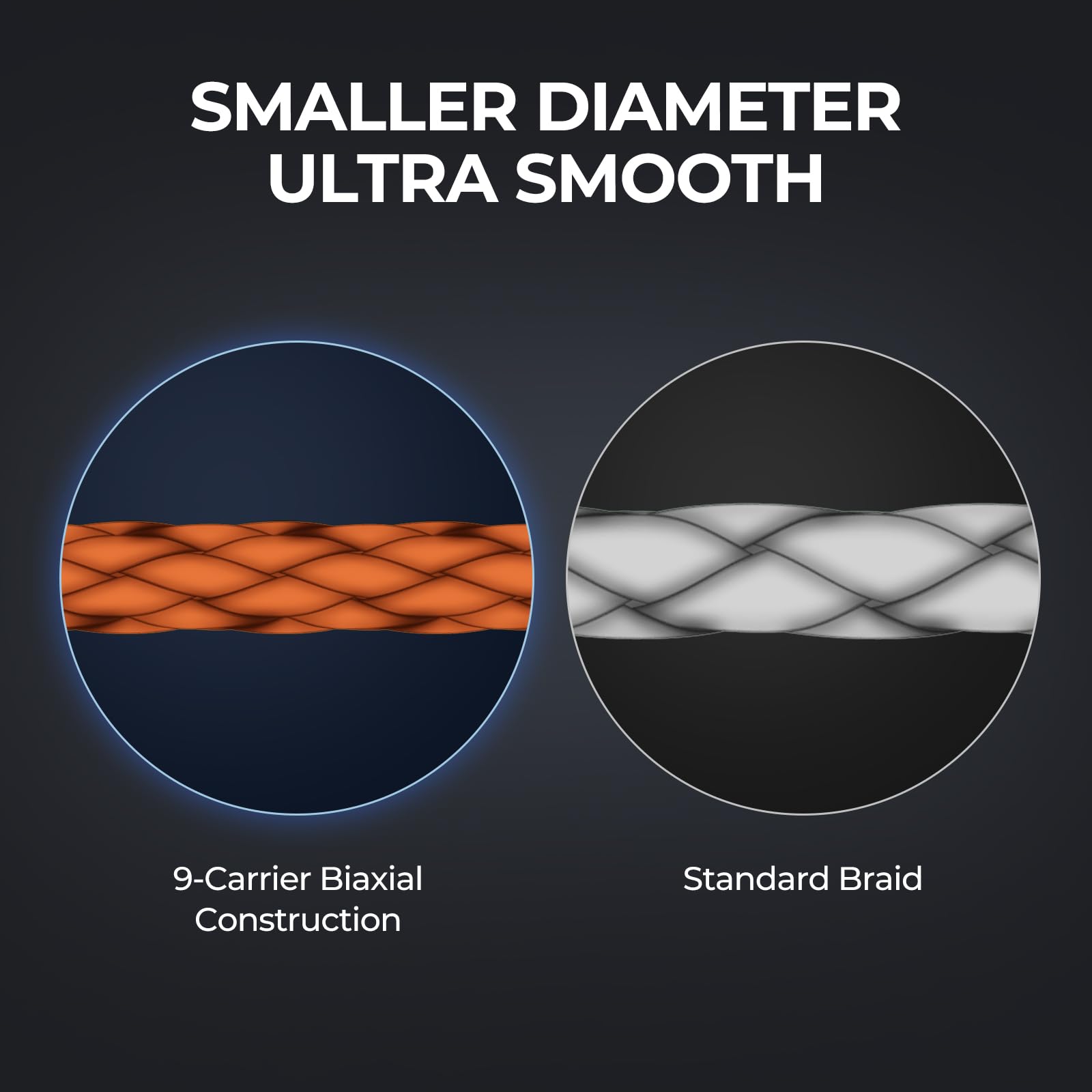 KastKing Hammer Alpha 9 long casts enable smooth line through guides for distance.