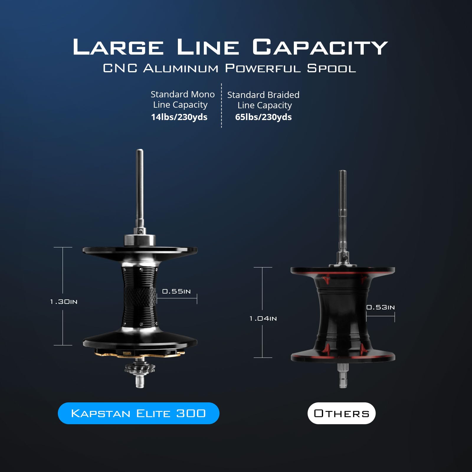 KastKing Kapstan Elite 300 anti-reverse keeps hook sets precise.