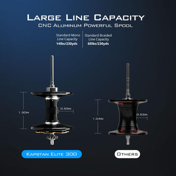 KastKing Kapstan Elite 300 anti-reverse keeps hook sets precise.