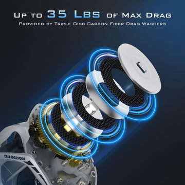 KastKing Kapstan Elite 300 spool braided setup highlights long-line capacity for heavy rigs.