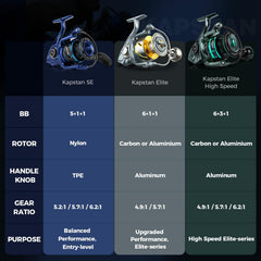 KastKing Kapstan Elite saltwater setup demonstrates rugged corrosion resistance