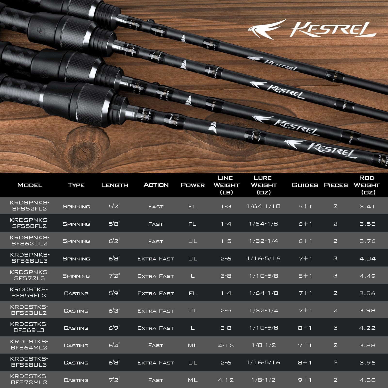 KastKing Kestrel in-hand setup shows balanced feather-light feel