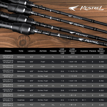 KastKing Kestrel in-hand setup shows balanced feather-light feel